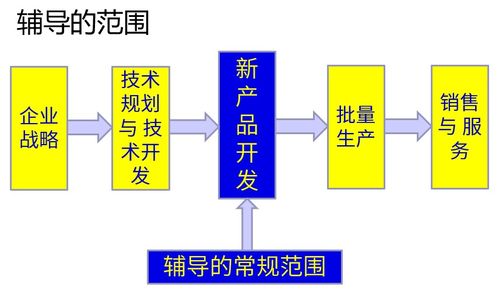 冰衡咨询 APQP研发管理咨询服务基础方案